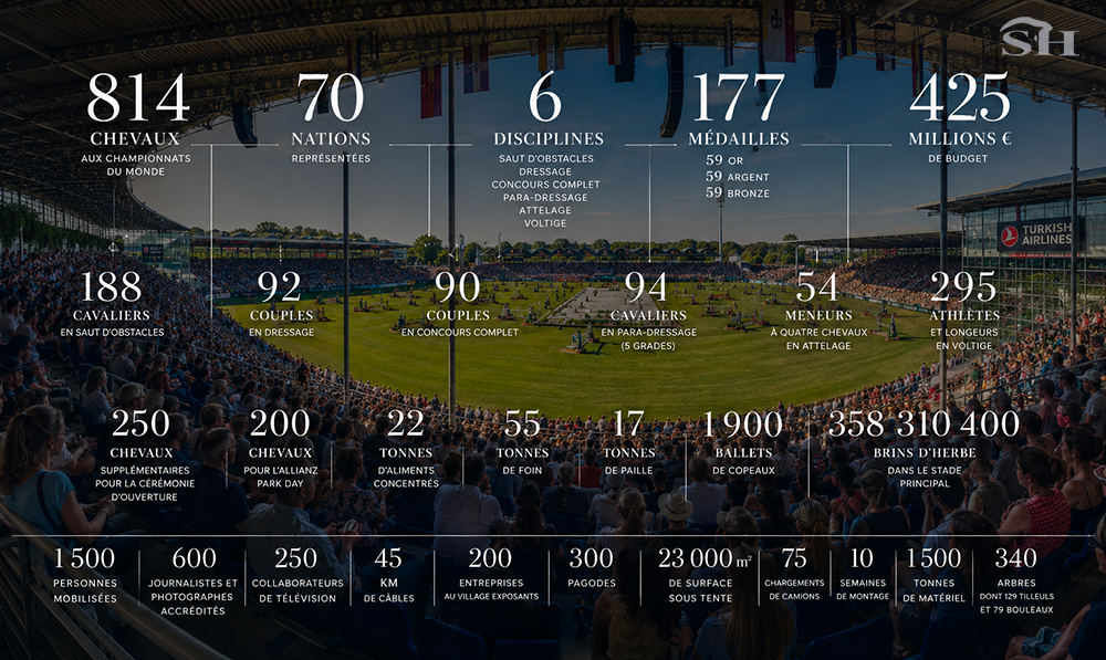 Aachen 2026, les chiffres